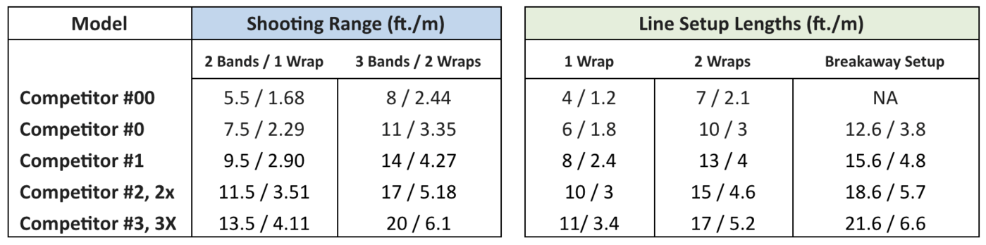 Riffe Competitor TEAK 2X HAWAI/F 122 cm Speargun - divecampus