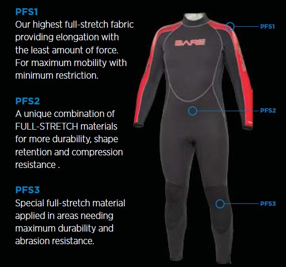 BARE Velocity full 3mm Wetsuit for Men - divecampus
